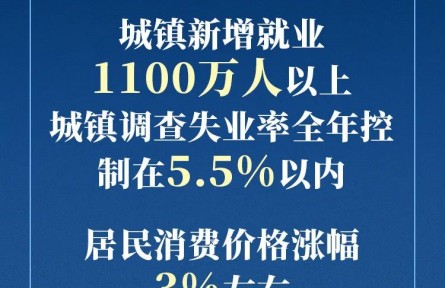政府工作報告現(xiàn)場傳來這些重磅消息！