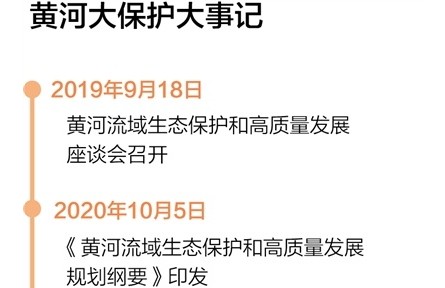 大河奔流萬里，黃河實現(xiàn)連續(xù)23年不斷流