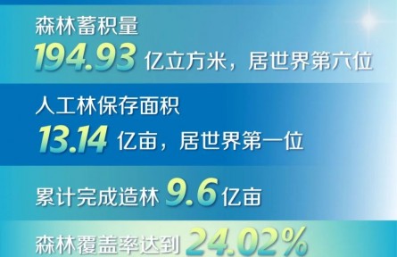 這十年，10組數(shù)據(jù)看林草