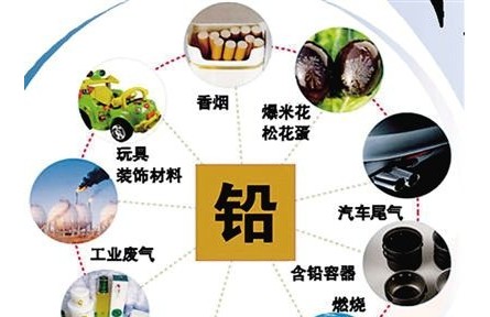 健康問答 | 鉛中毒如何預(yù)防和治療？
