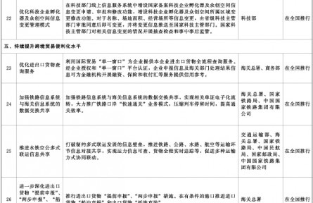 國務院辦公廳關于復制推廣營商環(huán)境創(chuàng)新試點改革舉措的通知