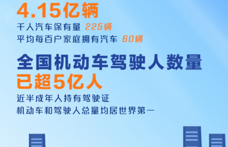 4.15億輛、超5億人！我國(guó)發(fā)布最新機(jī)動(dòng)車和駕駛?cè)藬?shù)據(jù)