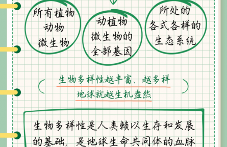 什么是生物多樣性？