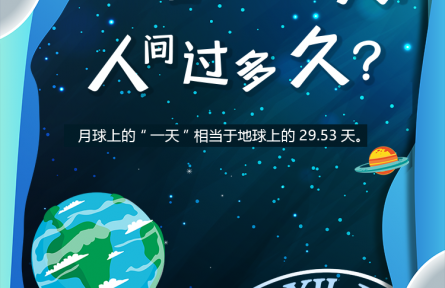 科普 |“月宮”過“一天”，人間過多久？