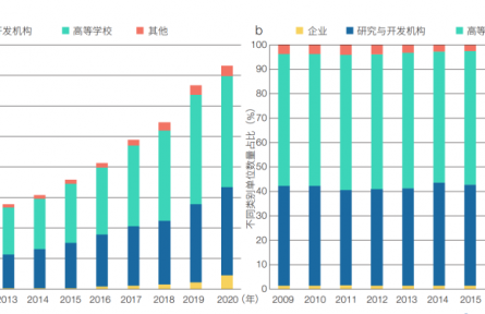 中國特色世界一流大學(xué)建設(shè)是教育、科技、人才一體化部署的有效實踐——以中國科學(xué)技術(shù)大學(xué)為例