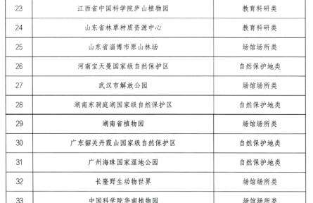 國家林草局、科技部公布首批57個國家林草科普基地