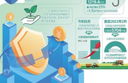 政策性農(nóng)保為“三農(nóng)”遮風擋雨