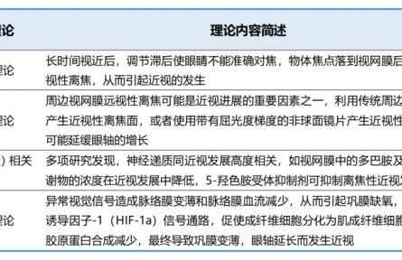 有遠(yuǎn)見，不近視