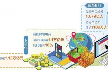 截至6月我國互聯(lián)網(wǎng)普及率達(dá)76.4% 數(shù)字經(jīng)濟新動能持續(xù)釋放
