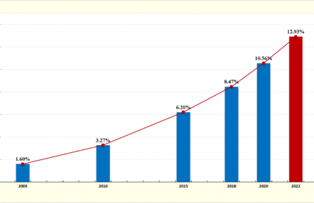 我國公民具備科學素質(zhì)的比例達12.93%