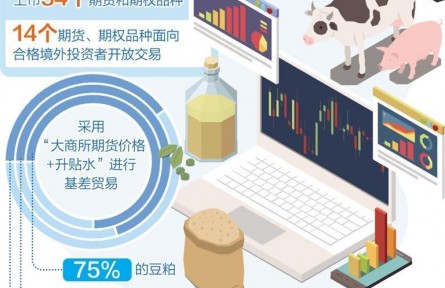 期市服務(wù)“三農(nóng)”能力持續(xù)增強