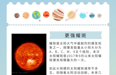 2024年，太陽有這些“大事”