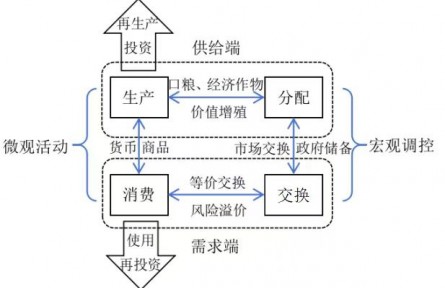 新時(shí)代的糧食安全：理論指引、時(shí)代價(jià)值與戰(zhàn)略路徑