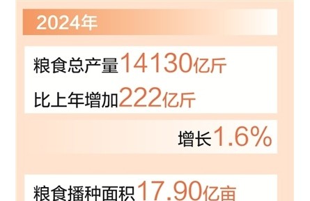 我國糧食年產(chǎn)量首次邁上1.4萬億斤新臺(tái)階