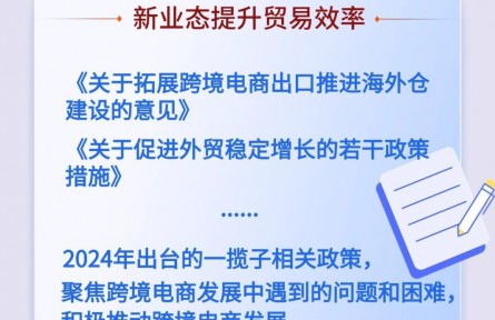 2.63萬億元！跨境電商聚新成勢