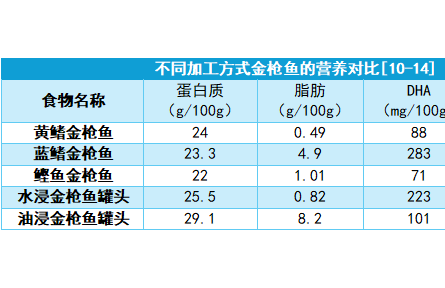 防腐劑多沒營養(yǎng)？罐頭一直被誤解了
