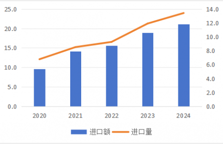 農(nóng)業(yè)貿(mào)易百問|近年來(lái)中國(guó)螃蟹生產(chǎn)與貿(mào)易情況如何？