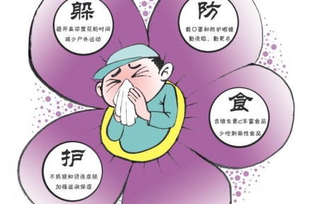 春季花粉過敏高發(fā)，“罪魁禍?zhǔn)住本谷徊皇腔?></a></td>
<td align=