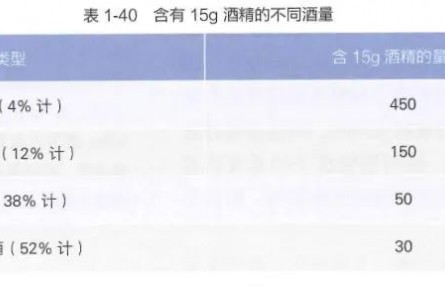 胃很怕的5個(gè)習(xí)慣，很多人不當(dāng)回事，幾乎每天都在做！