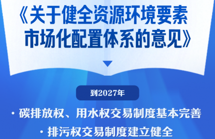 中辦、國辦印發(fā)《關(guān)于健全資源環(huán)境要素市場化配置體系的意見》