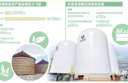 大國糧倉的升級(jí)故事
